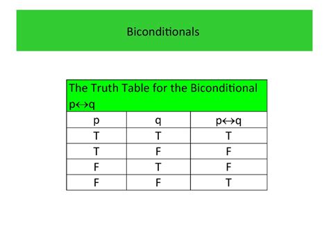 Biconditional Proposition Truth Table All About Image Hd