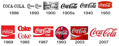 Coca Cola Logo And The History Of The Company Logomyway