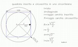 GEOMETRIA PIANA - Formule del Quadrato