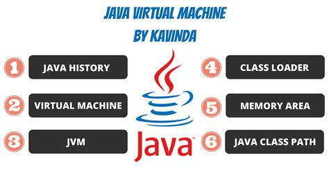 Everything You Need To Know About Java Fundamentalsjvm Jdk Jre By