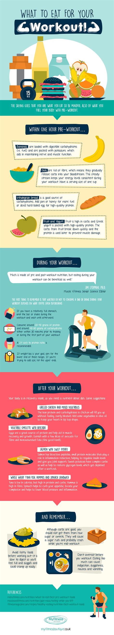 Workout Food Infographic What To Eat Before During And