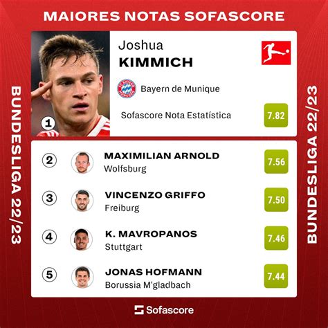 Sofascore Brazil On Twitter Maiores Notas Sofascore Da Bundesliga