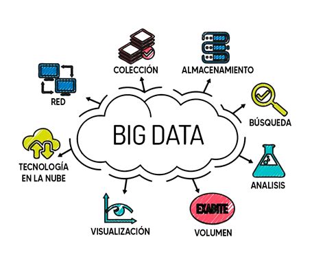 Big Data Que Es Definicion Y Concepto Economipedia Images