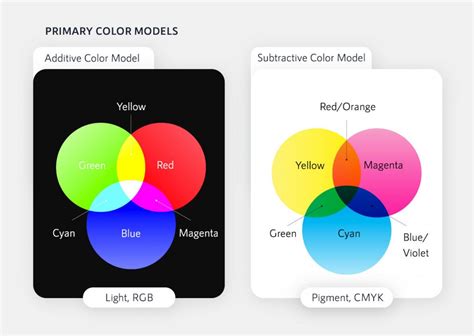 Color Psychology In Marketing The Ultimate Guide