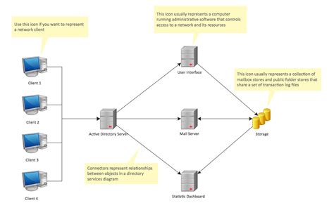 Active Directory Diagrams Solution