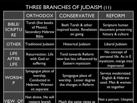 Reform Judaism