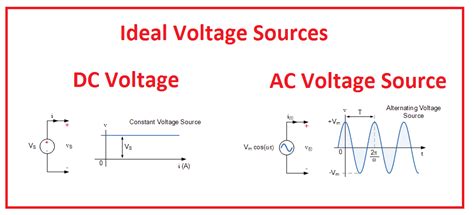 voltage sources in series