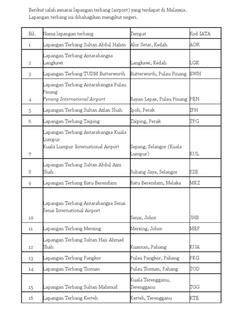 October 6, 2020october 4, 2020 by portalmalaysia. Senarai lapangan terbang di Malaysia