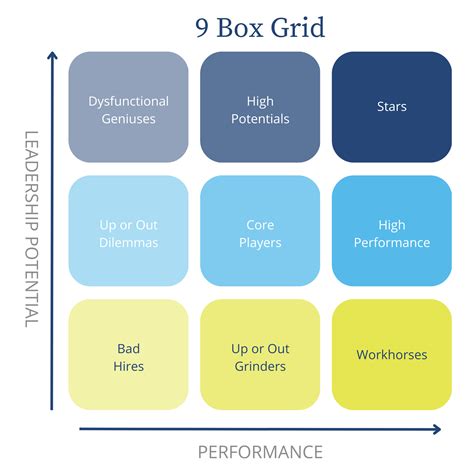 Using The 9 Box Grid Performance Management Strategy Clearcompany
