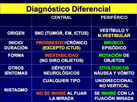 Vértigo Dx Diferencial Entre Periférico Y Central Dx Diferencial