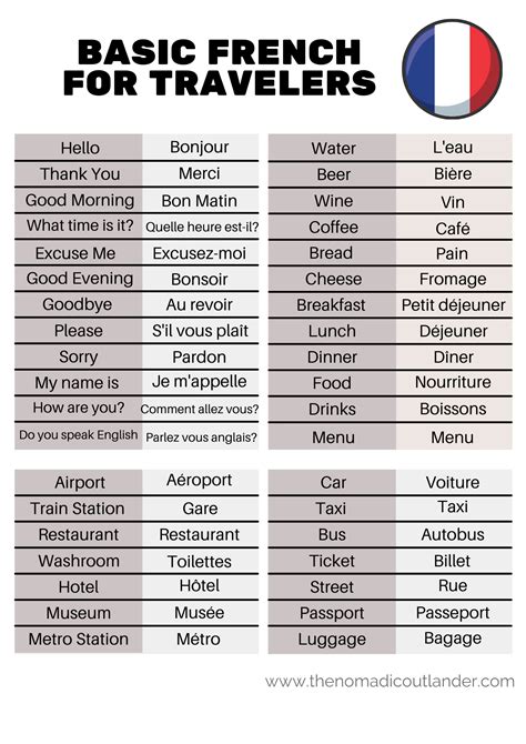 Ultimate And Printable Guide Basic French For Travelers