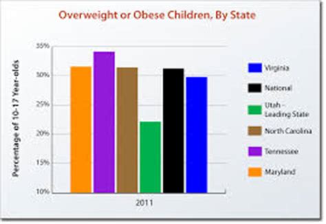 The aim of this study was to explore the influence of physical activity and media viewing on the occurrence of childhood obesity in malaysia. Childhood Obesity | India| PDF | PPT| Case Reports ...