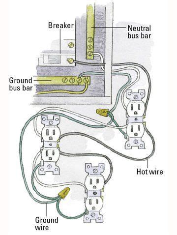 An electrical circuit is a continuous loop. Learn How Circuits Are Grounded and Polarized (With images) | Home electrical wiring, Diy ...