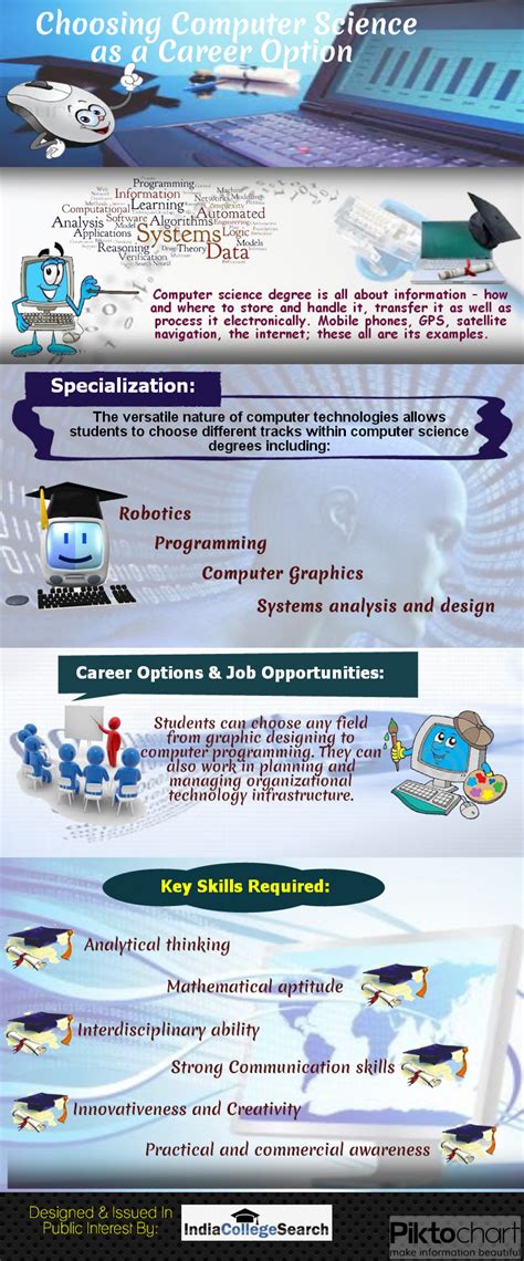 The federal government has become one of the biggest employers of computer scientists and analysts thanks to the relationship between computer. Career option in computer science intern * wigynyqiqih.web ...
