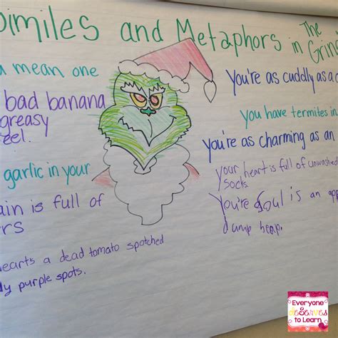 Teaching Simile and Metaphor with the Grinch | Everyone Deserves to Learn