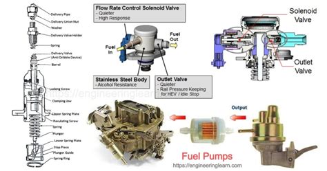 Types Of Fuel Pumps Mechanical Electric And High Pressure Fuel Pump