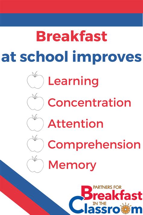 Increase School Breakfast Participation In Ohio With A Partners For