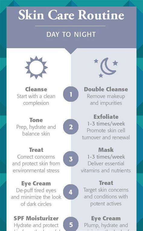 Day To Night Skin Care Routine Infographic Night Skin Care Routine
