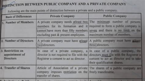 Private Company Vs Public Company Difference Youtube
