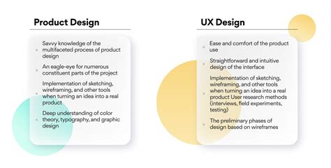What Is A Product Designer Eli5 Guide