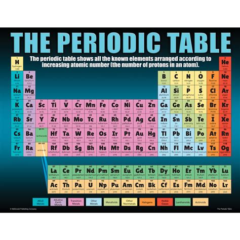 The Periodic Table Poster Set Tcrp146 Teacher Created Resources