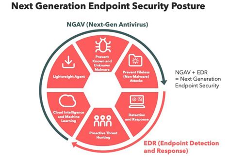 Endpoint Security Syscom Global Solutions