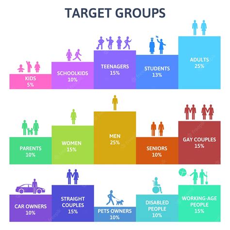 Premium Vector Age People Groups Human Population Infographic Adults
