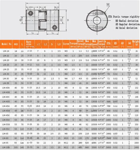 Rotex Spider Coupling Size Chart