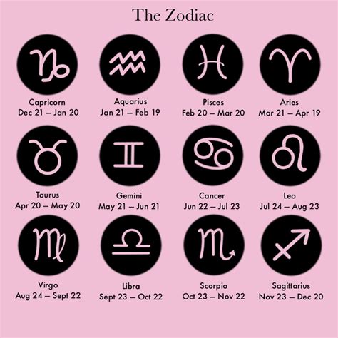 Daily Horoscope For October 18 Astrological Prediction For Zodiac