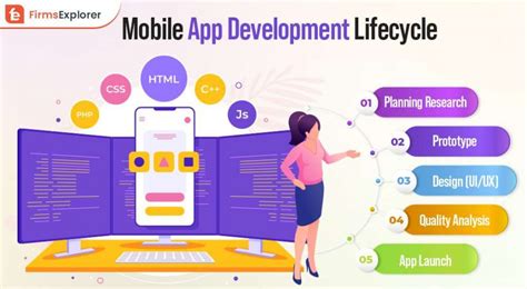 Complete Steps To Understand The Mobile App Development Lifecycle