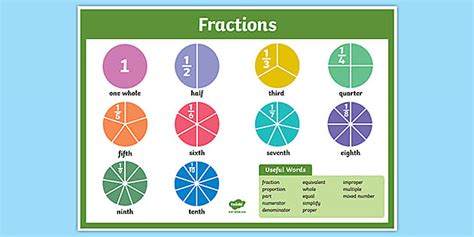 Fractions Mat Fractions Poster Fractions Display