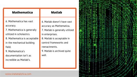 Ppt Matlab Vs Mathematica The Comparison You Should Know Powerpoint