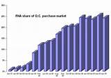 Fha Loan Down Payment Percentage