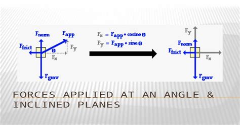 Forces Applied At An Angle And Inclined Planes Pptx Powerpoint