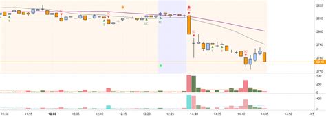 Tradevsa Volume Spike Indicator By Martintfwong — Tradingview
