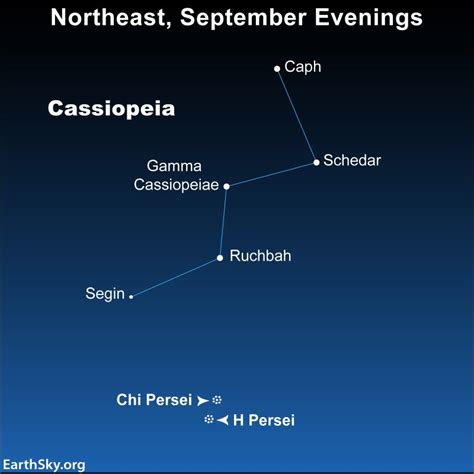 Cassiopeia Constellation