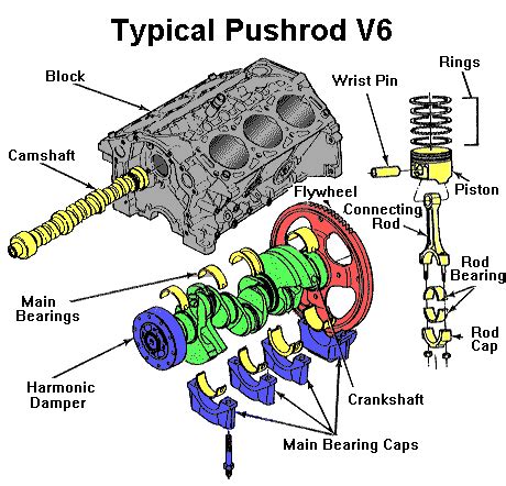Automotive service, repair and workshop manuals for free download. Engine Diagram Engine Information Engine Basics
