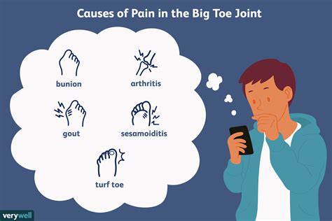 Joint Pain In The Big Toe 5 Causes