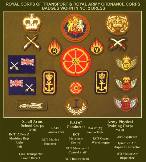 British Army Ranks Badges