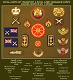 British Army Rank Badges | Images and Photos finder