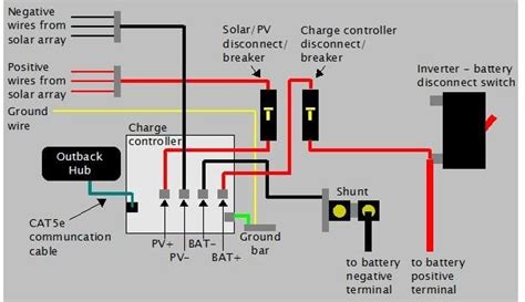 Wind generators aren't as popular as solar panels. RV Diagram solar | Wiring the solar into the E-Panel and charge controller and on to the ...