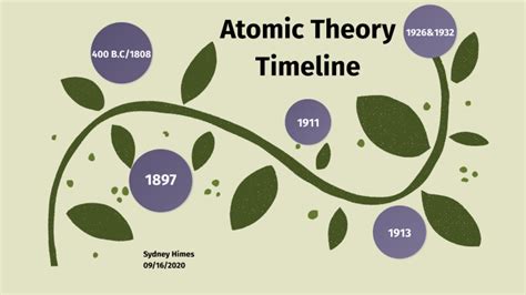 Atomic Theory Timeline By Sydney Himes