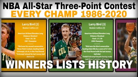 Nba Three Point Contest Winners History Since 1986 Youtube