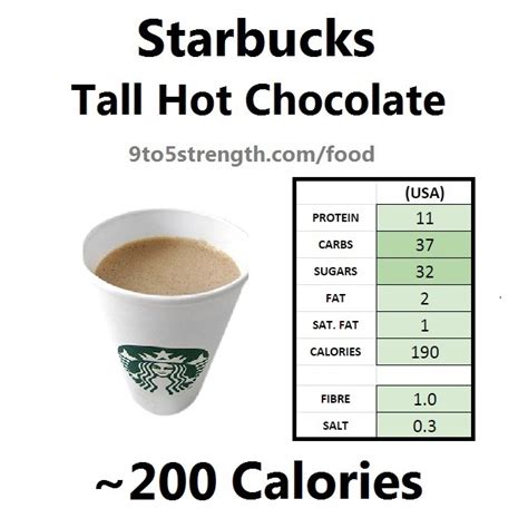 6 ways to customise your favourite starbucks. How Many Calories in Starbucks?