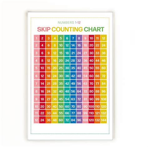 Printable Numbers 1 12 Skip Counting Classroom Poster Etsy