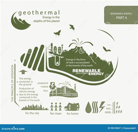 Infographics Renewable Source Of Geothermal Energy Stock Vector