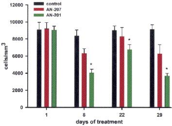 Effective Treatment Of Experimental Human Endometrial Cancers With