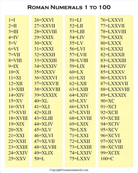 We did not find results for: Roman Numerals 1-100 Chart | Roman Numerals Pro