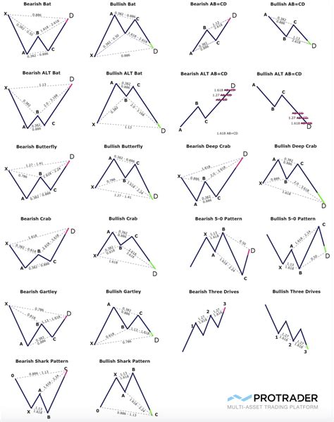 Forex Harmonic Patterns Cheat Sheet Forex Fibonacci Scalper Strategy