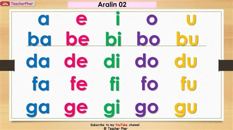 Abakada Educational Laminated Chart A4 Unang Hakbang Sa Pagbasa Vrogue